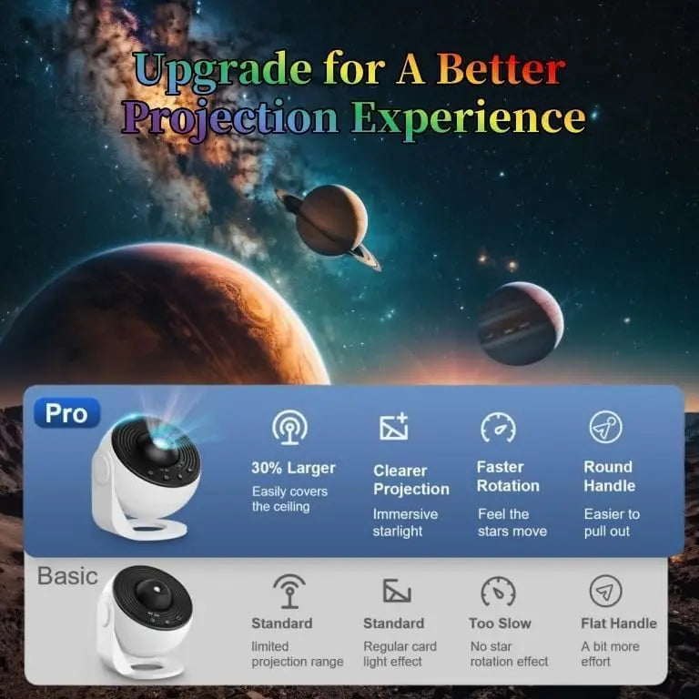 Aiopp Galaxy Projector Pro 13 in 1 Planetarium Bedroom