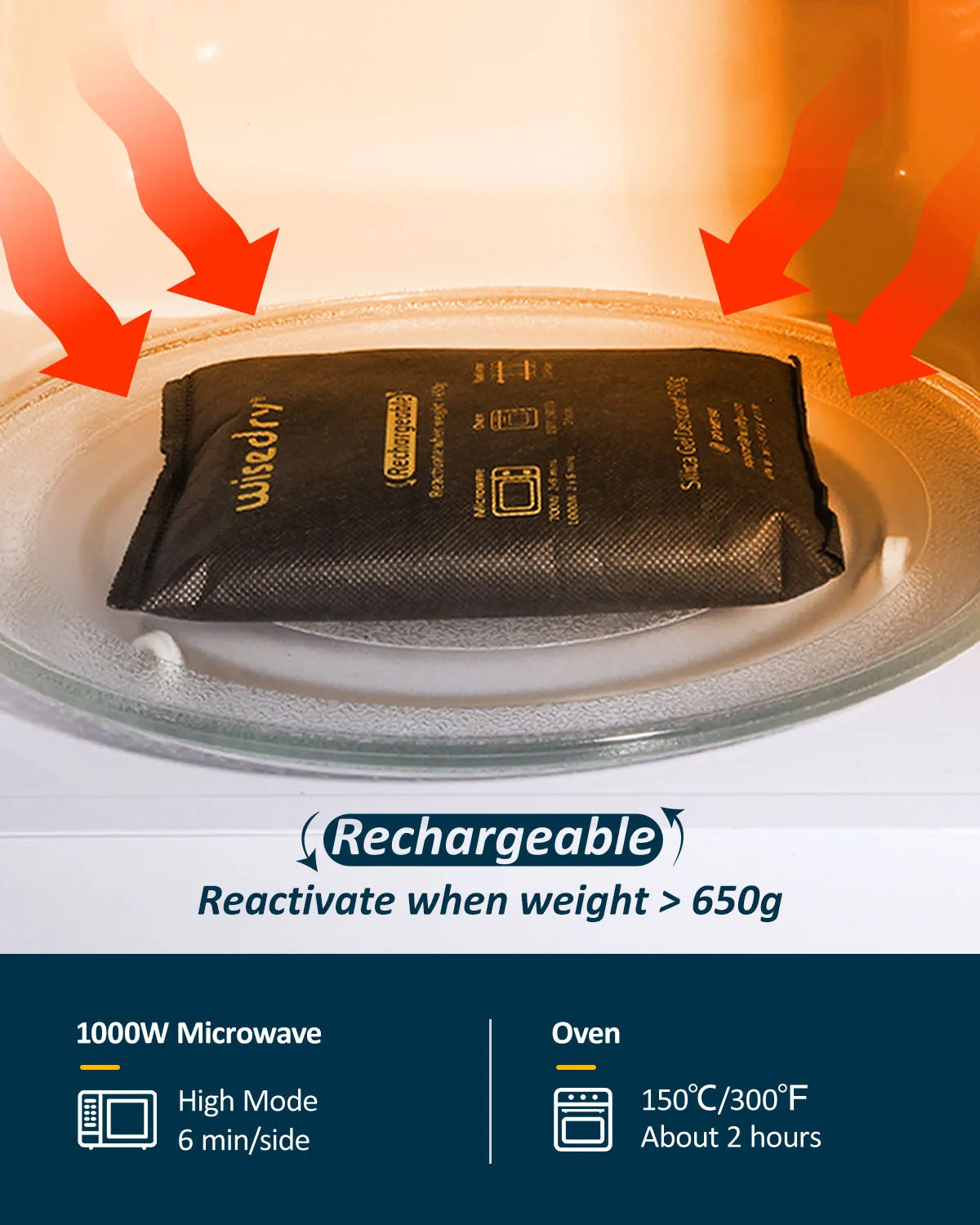 Wisedry Silica Gel Car Dehumidifier Bags GZB5002 Microwave
