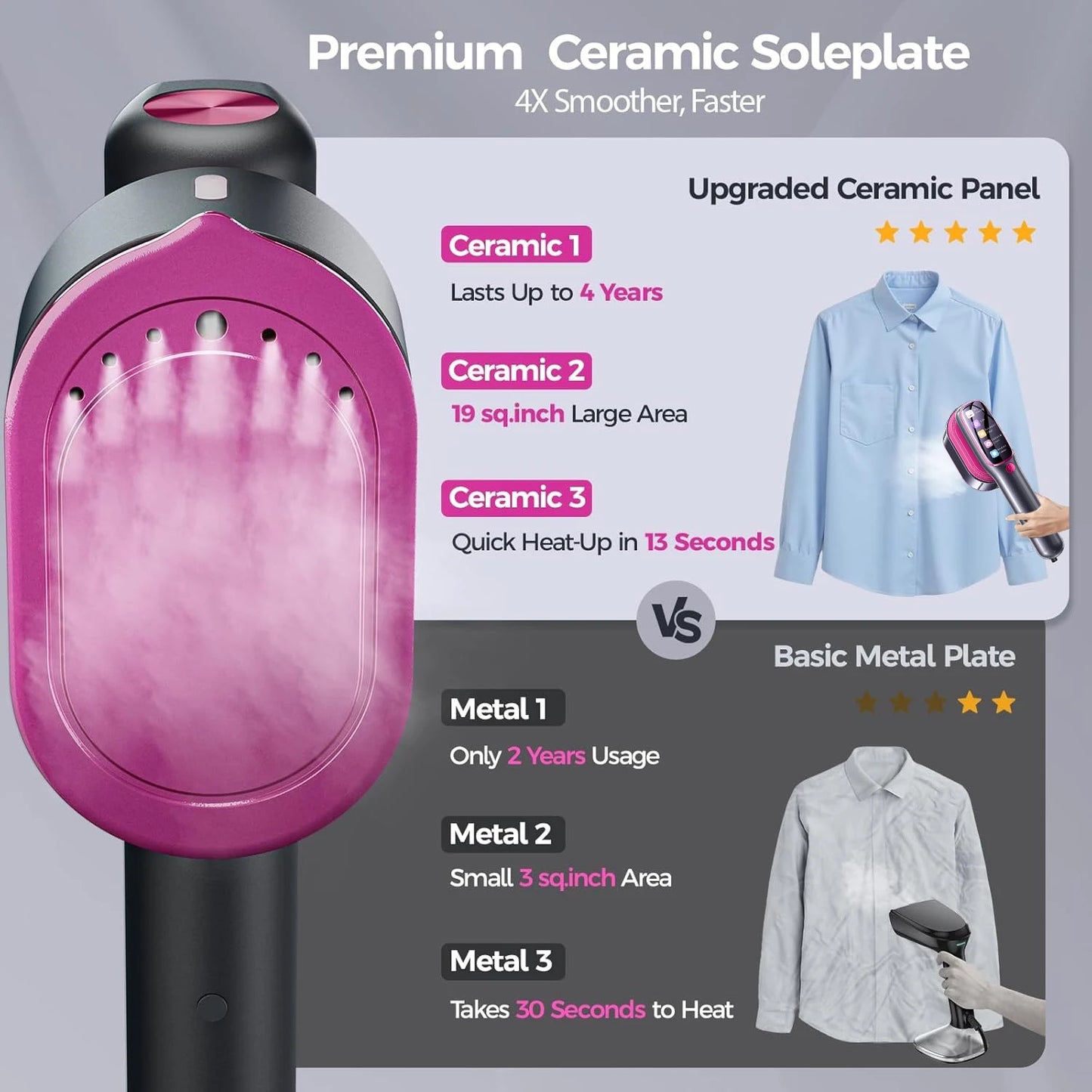 NEW Handheld Steam Iron Garment Steamer Portable Mini for Clothes Fast Heating Travel Garment Fabric Press Machine with Home