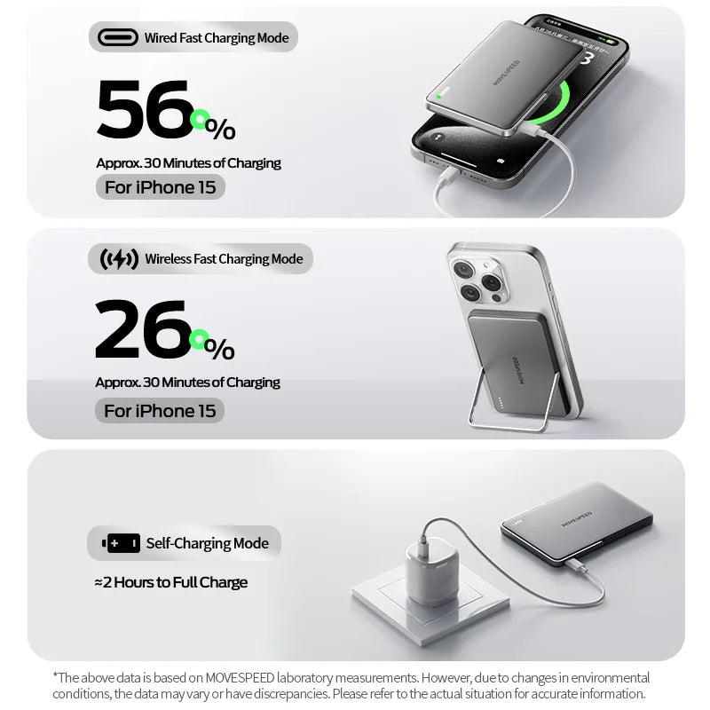 MOVESPEED S05Pro Magnetic Power Bank 5000mAh Wireless External Battery with Stand for MagSafe Powerbank for iPhone 16 15 Samsung