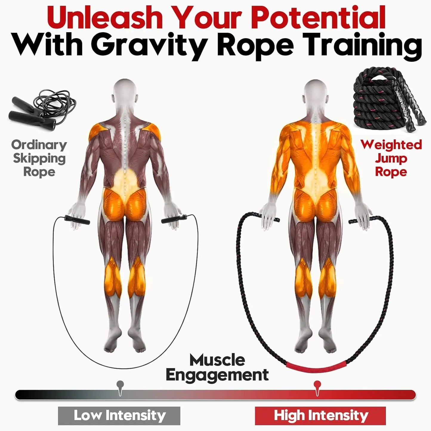 Weighted Jump Rope For Adults 3lb 4lb 5lb Training