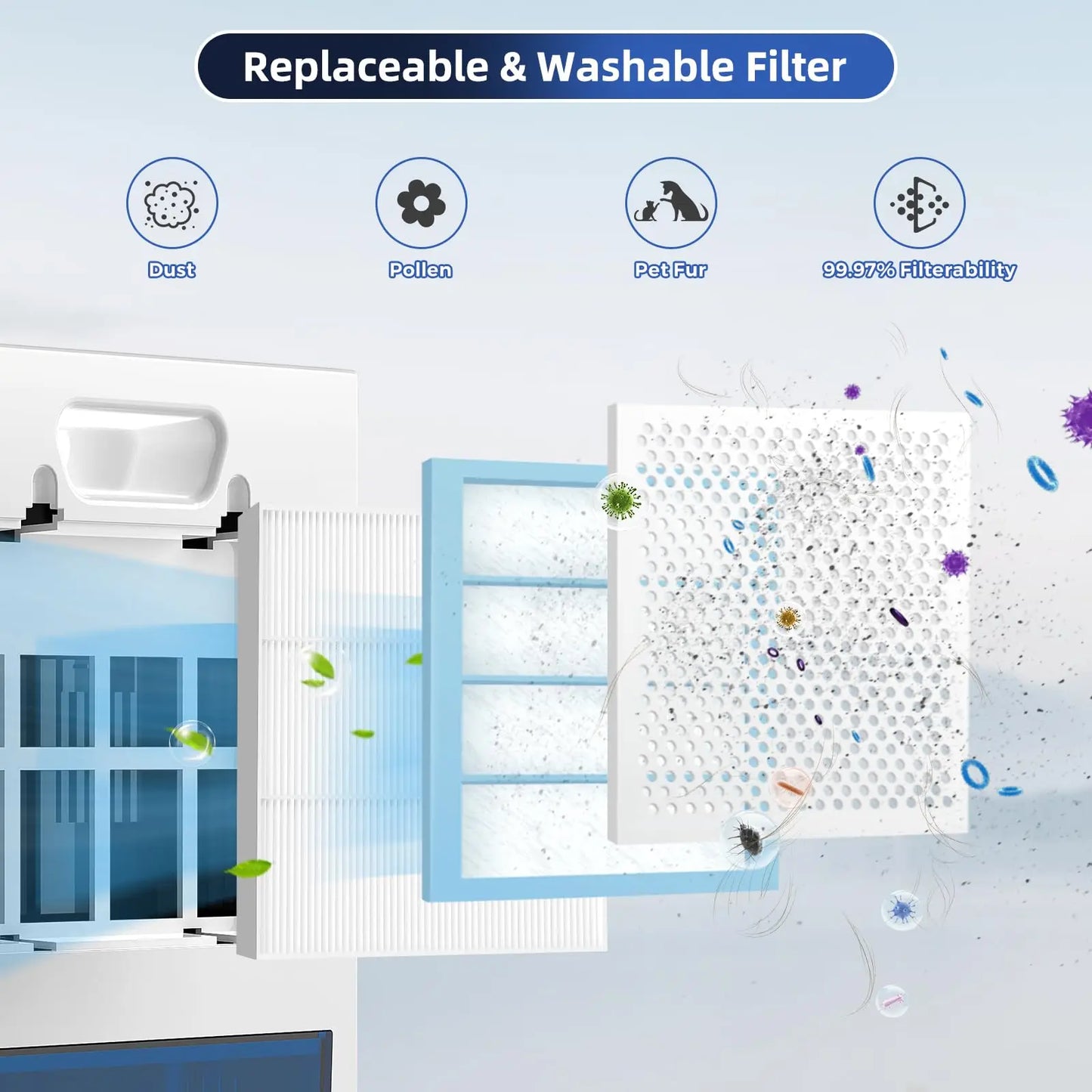 Dehumidifier 1.1 to 2.5 L Tank Auto Off Sleep Mode